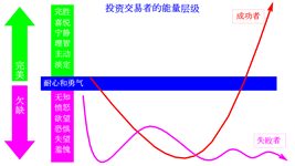 human energy level investor people cn